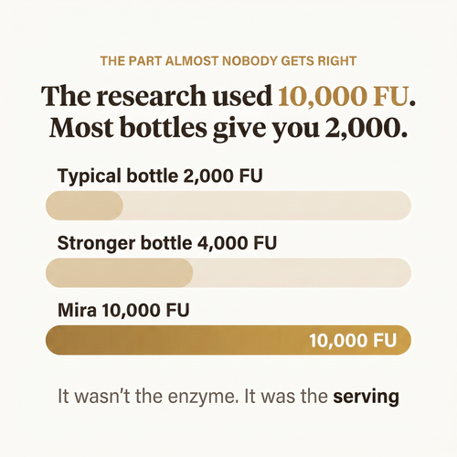 Mira Nattokinase 10,000 FU
