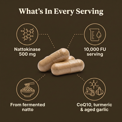 What is in every serving: nattokinase 500 mg, 10,000 FU serving, from fermented natto, with CoQ10, turmeric and aged garlic